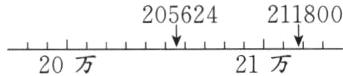 20562421180021万20万