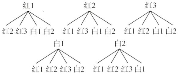 红1红2红3白2红1红2红3白1