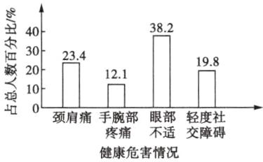 颈肩痛手腕部眼部轻度社疼痛不适交障碍健康危害情况