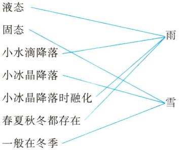 春夏秋冬都存在一般在冬季