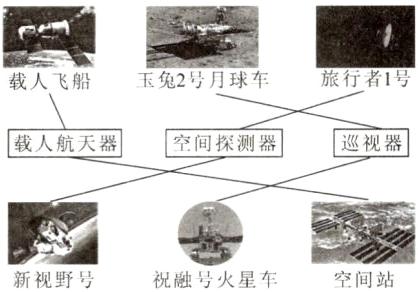 祝融号火星车空间站新视野号