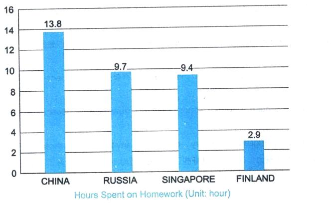 0CHINARUSSIASINGAPOREFINLAND