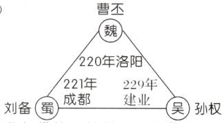 221年229年成都建业吴孙权刘备蜀