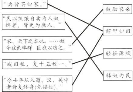释奴为民令士卒从入蜀汉关中者皆复终身免徭役