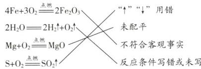 MgOMgO不符合客观事实S0SO反应条件写错或未写