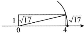 sqrt17sqrt17