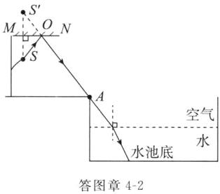 水池底答图章42