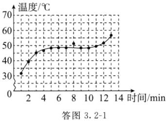 2468101214时间min答图321