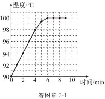 时间min答图章31