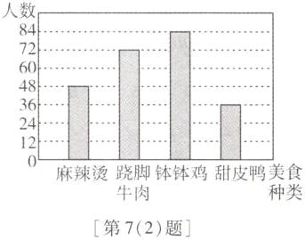 麻辣烫跷脚钵钵鸡甜皮鸭美食第72题