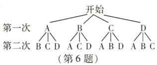 第二次BCDACDABDABC第6题