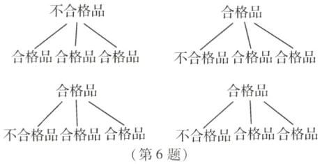 不合格品合格品合格品不合格品合格品合格品第6题