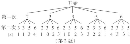 第二次335623562356233623311341023102332214331x第2题