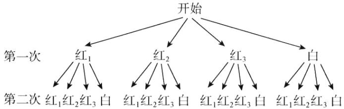 第二次红红红白红红红白红红红白红红红白