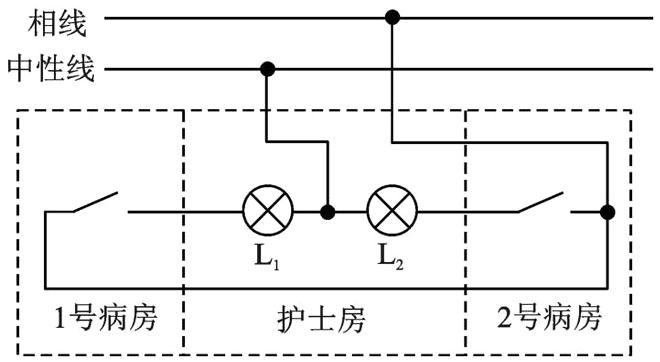 1号病房2号病房护士房