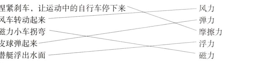 皮球弹起来浮力潜艇浮出水面磁力
