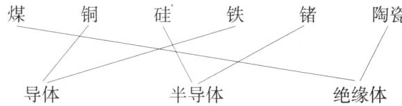 导体半导体绝缘体