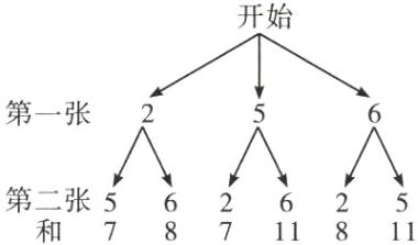 第二张5和78711811