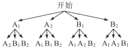 AAAA2BB2ABB2AA2B2AA2B