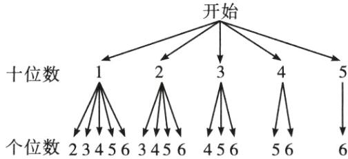 个位数23456345645656