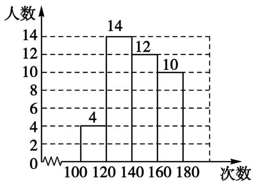 100120140160180次数
