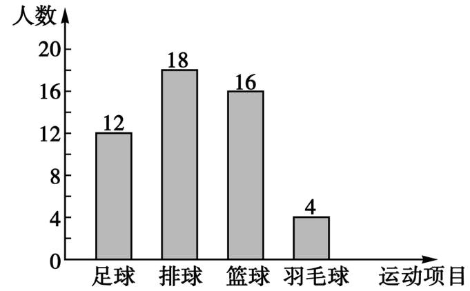 0足球排球篮球羽毛球运动项目