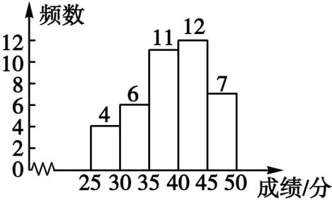253035404550成绩分