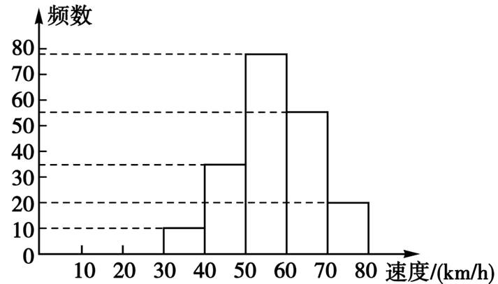 1020304050607080速度kmh