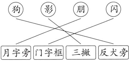 月字旁门字框三撇反犬旁