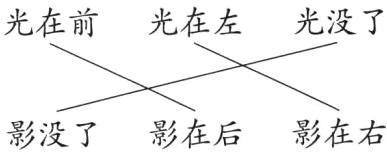 影没了影在后影在右