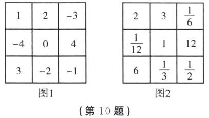 图1图2第10题