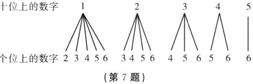 个位上的数字2345634564565第7题