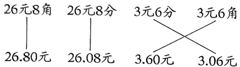 2680元2608元360元306元