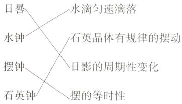 石英钟的等时性