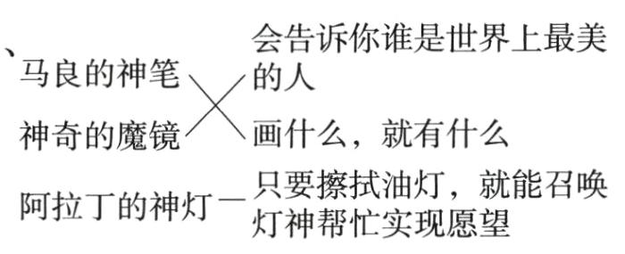 阿拉丁的神灯一灯神帮忙实现愿望