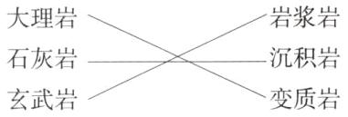 沉积岩石灰岩变质岩玄武岩