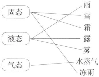 水蒸气气态冻雨