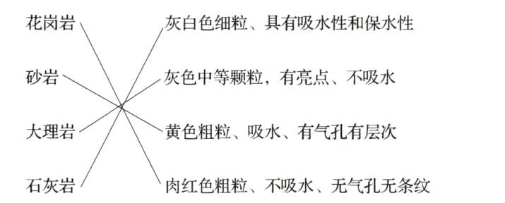 石灰岩肉红色粗粒不吸水无气孔无条纹