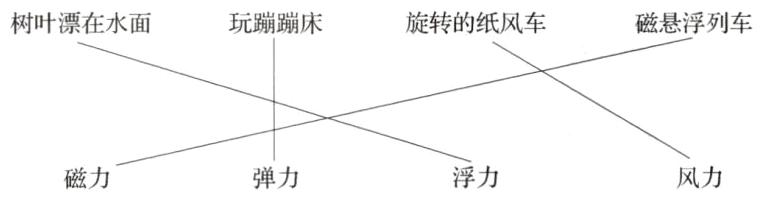 弹力浮力风力磁力