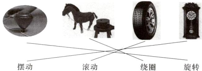 摆动滚动绕圈旋转