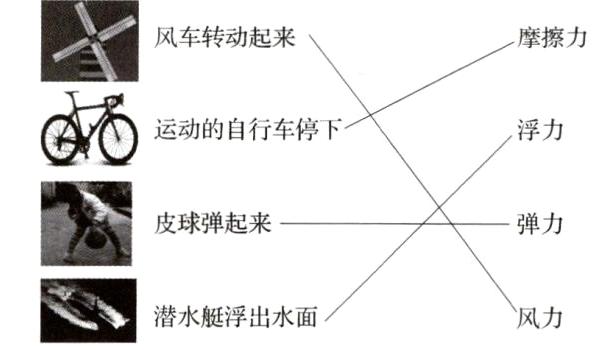 潜水艇浮出水面风力