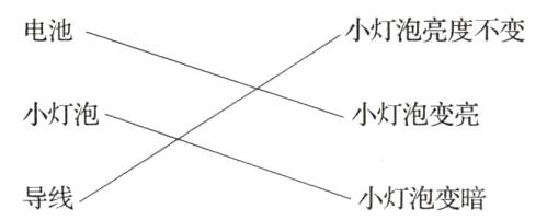 导线小灯泡变暗