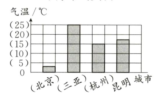 0北三州明城市