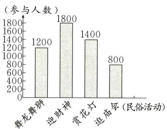 感活动