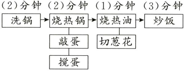 搅蛋