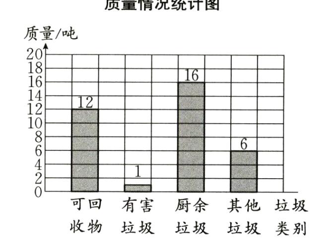 收物垃圾垃圾垃圾类别