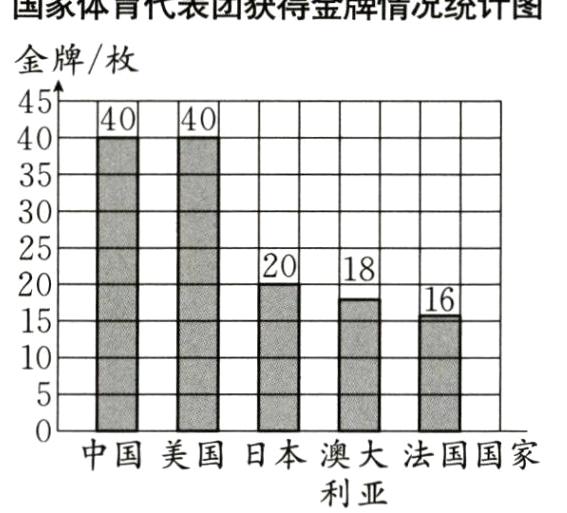 中国美国日本澳大法国国家利亚