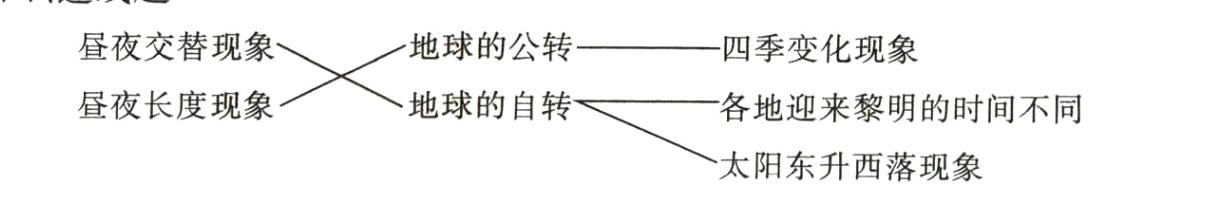 太阳东升西落现象
