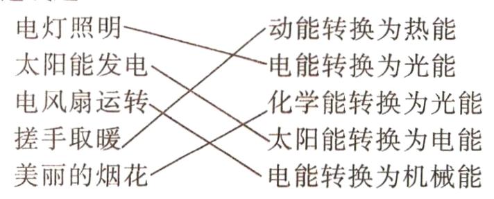 美丽的烟花电能转换为机械能