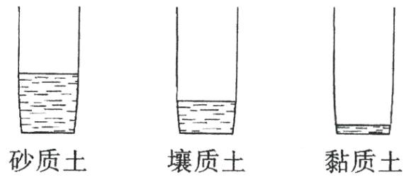 砂质土壤质土黏质土